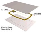 Contactless card Rfid  MIFARE 1 K S50 ISO14443 eur. 55,00 cd + iva - conf. 100 pz